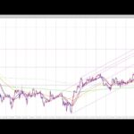 FX（為替）ドル円とユーロドルの相関関係が成立しなくなる主な原因を解説【初心者必勝講座】【専業トレーダー翔太】