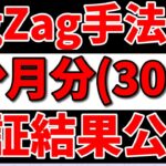 【FX】ZigZagの手法改造したら最強の手法になった!?