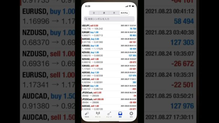 【FX】たった1万円をXMでスイングトレードしてみた結果…#Shorts