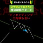 1分で分かる”ディセンディング三角持ち合い”エントリーポイントも解説！覚えておきたいチャートパターン　#株式投資 #shorts #fx