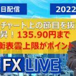 【SBI FX LIVE】ドル円、チャート上の節目を抜けて上昇。135.90円まで　一目均衡表雲上限がポイント