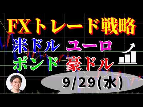 FXデイトレ トレード戦略 9/29(木)　ドル145円に再接近