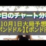 【FX大局予想】10月1日ポンドドル・ポンド円相場チャート分析【海外FX投資】