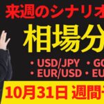 【為替FX相場分析】「ドル円・ゴールド・ユーロドル・ユーロ円　10月31日～トレードシナリオ【投資家プロジェクト億り人さとし】