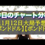 【FX大局予想】11月12日ポンドドル・ポンド円相場チャート分析【海外FX投資】