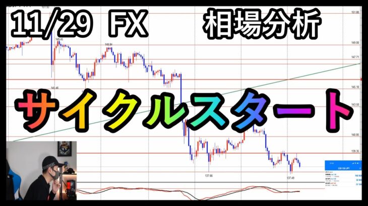 サイクルボトムの時間帯⚠サイクルスタート狙いのトレード✏【FX】ユーロ円,ドル円,11/29