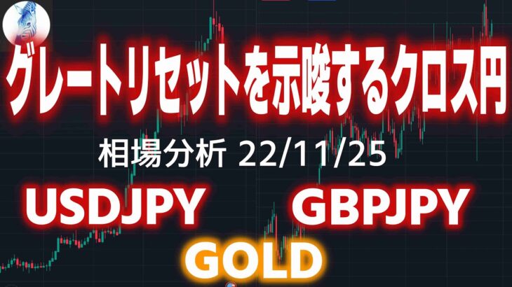 【FX】ポンド円、ドル円、ゴールドチャート分析｜クロス円が示すグレートリセットの示唆【GBPJPY USDJPY GOLD XAUUSD】