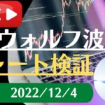 FX雑談ライブ 週末のFXウォルフ波動チャート検証（2022/12/4）