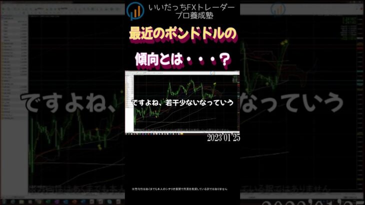 【いいだっちFXトレーダープロ養成塾】最近のポンドドル、わずかな傾向を見抜くいいだっち先生　#fx #fx初心者 #ドル円 #為替 #投資 #ポンドドル