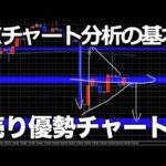 FXテクニカル分析｜売り優勢のチャート｜注目指標【ポンド円/ドル円】