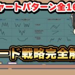 【保存版】FXのチャートパターン全16種類の紹介とトレード戦略を完全解説！ 【キム】