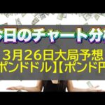 【FX大局予想】3月26日ポンドドル・ポンド円相場チャート分析【海外FX投資】