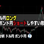 【ドル円 ポンド円】方向の違うクロス円が加速するポイント｜最新の相場を分析 2023年4月28日