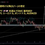 【ドル円 USDJPY】円安加速で136円 !! ユーロ円150円. 週明け以降(5/1~)の想定と環境認識【4月29日(土), FX為替】ユーロドル ポンドドル, FOMC 雇用統計