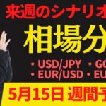 【為替FX相場分析】ドル円・ゴールド・ユーロドル・ユーロ円　5月15日～トレードシナリオ【投資家プロジェクト億り人さとし】