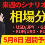【為替FX相場分析】ドル円・ゴールド・ユーロドル・ユーロ円　5月8日～トレードシナリオ【投資家プロジェクト億り人さとし】