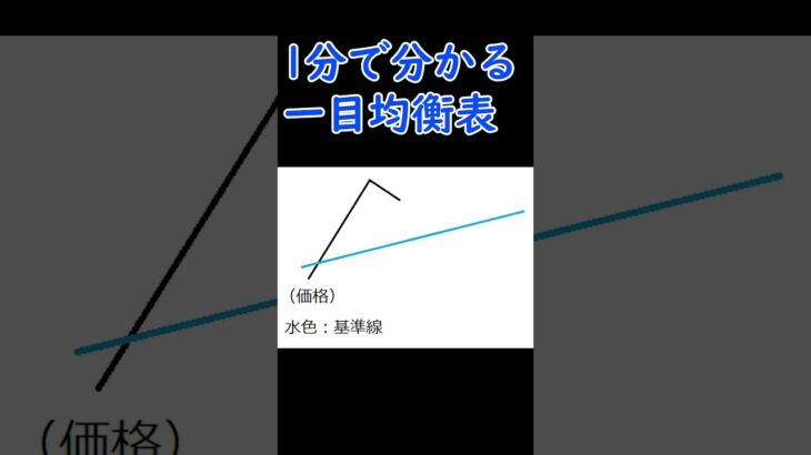 世界に認められた日本発の一目均衡表を1分で解説#FX #FX手法 #投資 #FX初心者 #shorts