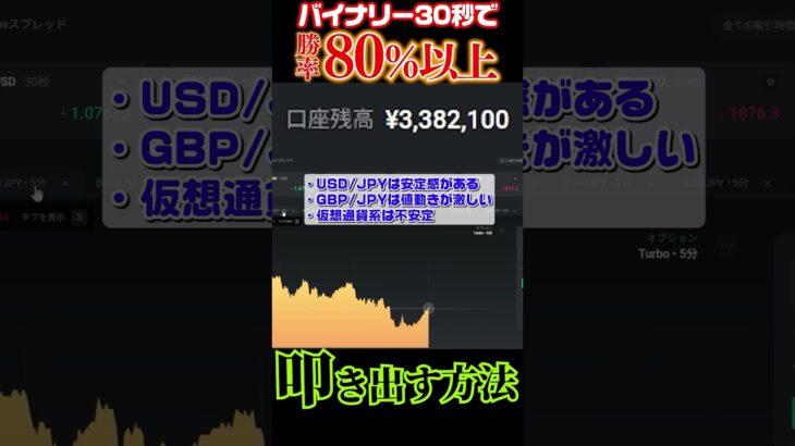 【知らなきゃ損】バイナリー30秒で『勝率80％以上』叩き出す方法#ハイロー #バイナリー #バイナリー初心者 #shorts