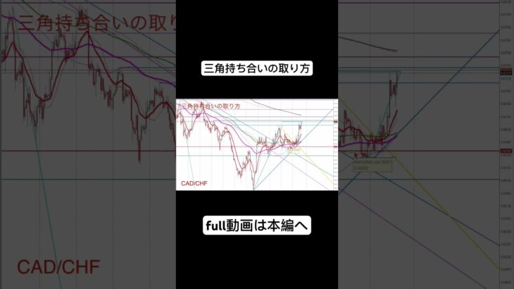 【FX】三角持ち合いの取り方！