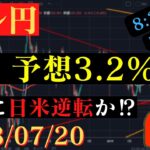 【ドル円】8:30日本のCPI発表‼ついに日米インフレ率が逆転か⁉🐥2023/07/21🐥
