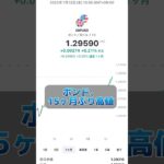 【FX】ポンドドル高騰‼︎英中央銀行50bps利上げ、FRBは利上げ終了間近‼︎