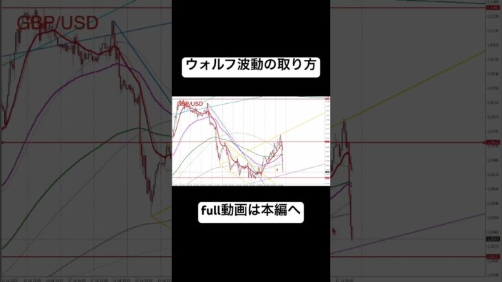 【FX】反転のチャートパターン、ウォルフ波動の取り方！GBP/USDのトレード解説