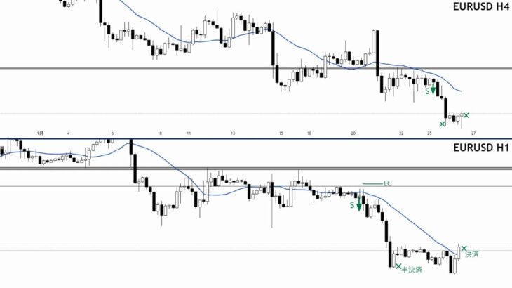 【FX:ユーロドル 2023.9.25】リアルトレード解説