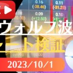 FX雑談ライブ 週末のFXウォルフ波動チャート検証（2023/10/1）