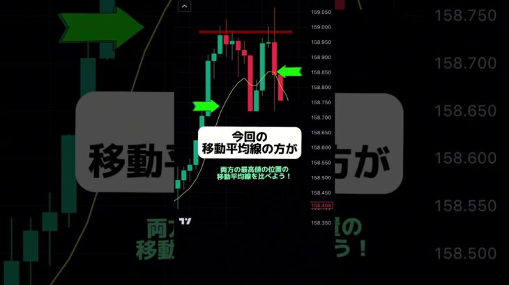 上手く使って勝率アップ！ #short #fx #ダブルトップ