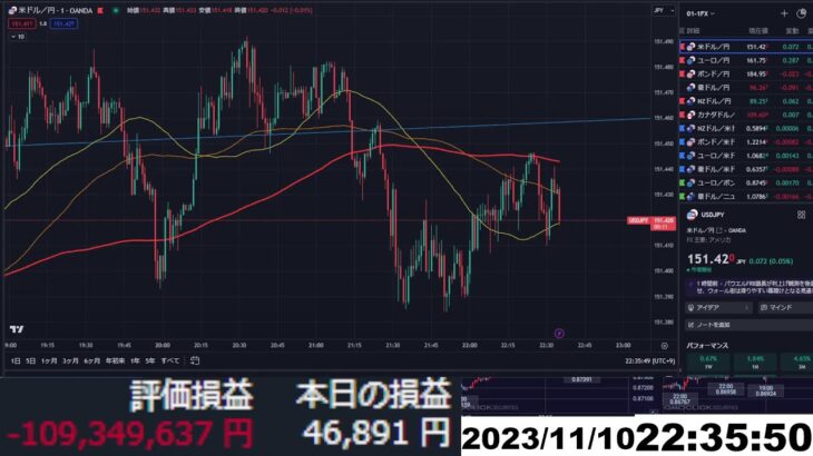 【FX生配信】地獄のミシガンインフレ予想