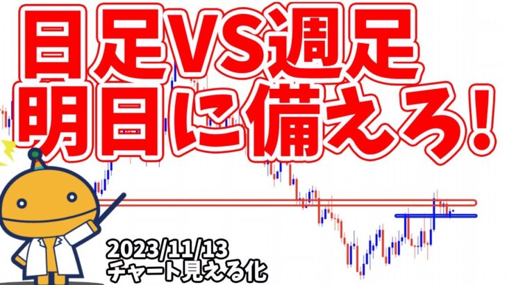 FXはシナリオを複数立てることで負け辛くなる【日刊チャート見える化2023/11/13(ドル円、ポンド円、ユーロドル、ポンドドル、ゴールド等)FX見える化labo】