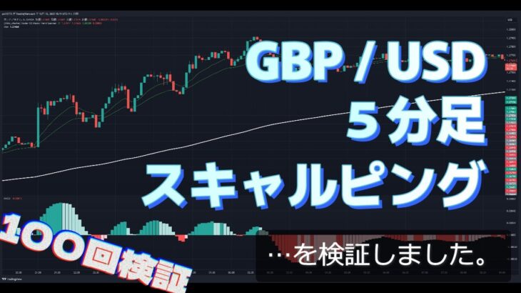 【100回検証】ポンドドル(GBP/USD)5分足・Trader XO Macro Trend Scannerを使った手法 [FX]