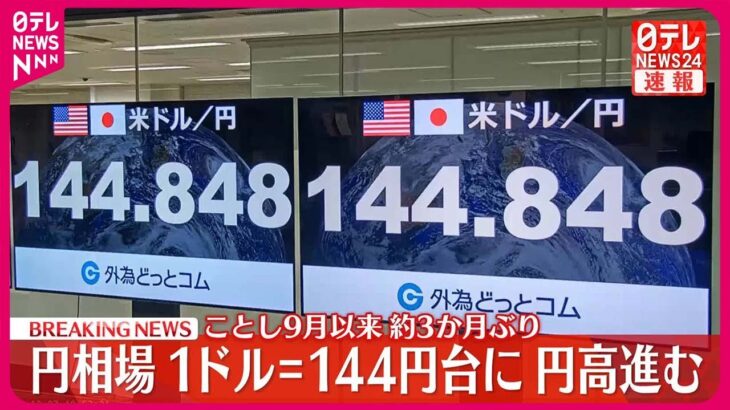 【速報】円相場1ドル＝144円台に円高進む  約3か月ぶり