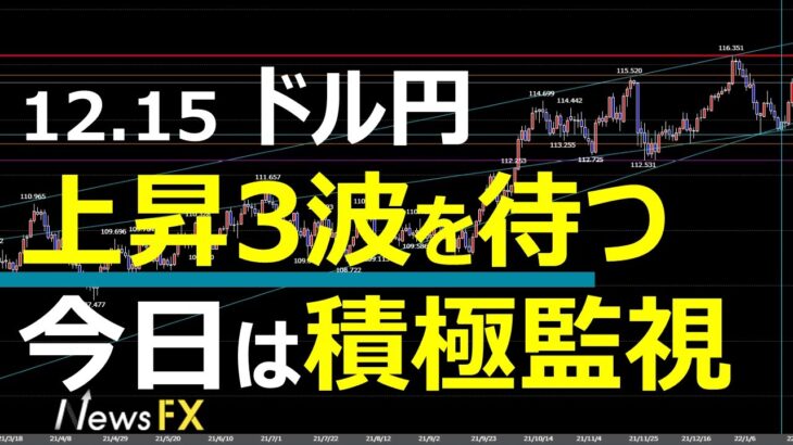 12/15 FX速報 ドル円 トレードポイント