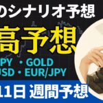 【為替FX相場分析】「ドル円・ゴールド・ユーロドル・ユーロ円　12月11日～トレードシナリオ【投資家プロジェクト億り人さとし】