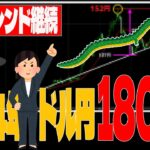 【ドル円→180円目指す！？】2024年ドル円相場を大胆予想します！