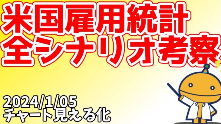 日刊チャート見える化2024/1/5(ドル円、ポンド円、ユーロドル、ポンドドル等)FX見える化labo】