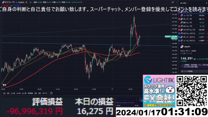 【FX生配信】ドル上げすぎ、もうダメだ