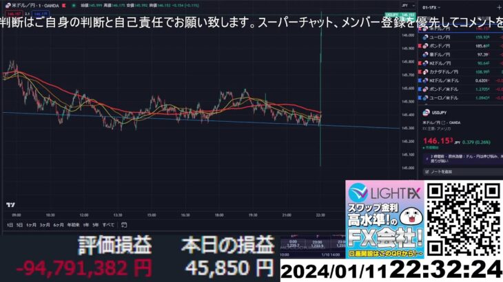 【FX生配信】地獄のCPI