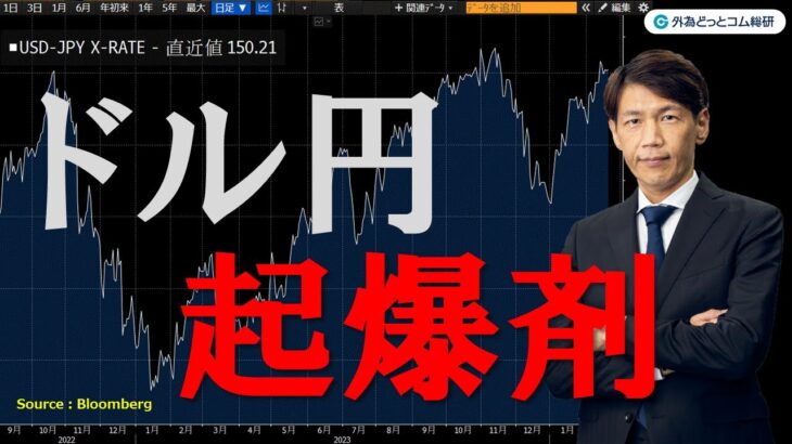 FXのライブ解説、ドル円３度目の正直？155円チャレンジへ、起爆剤は (2024年2月20日)