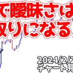 FXは曖昧さを無くしていくことが資金増の近道【日刊チャート見える化2024/2/28(ドル円、ポンド円、ユーロドル、ポンドドル等)FX見える化labo】