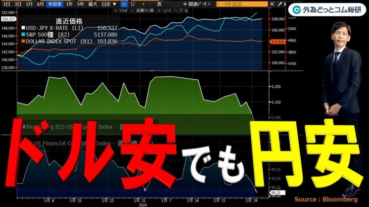 FXのライブ解説、底堅いドル円、ドル安でも円安 (2024年3月4日)