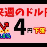 【FXドル円】来週前半3/11～13における値動きシナリオ解説