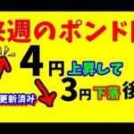 【FXポンド円】来週前半3/25～27 における値動きシナリオ解説