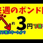 【FXポンド円】来週前半4/15～17　における値動きシナリオ解説