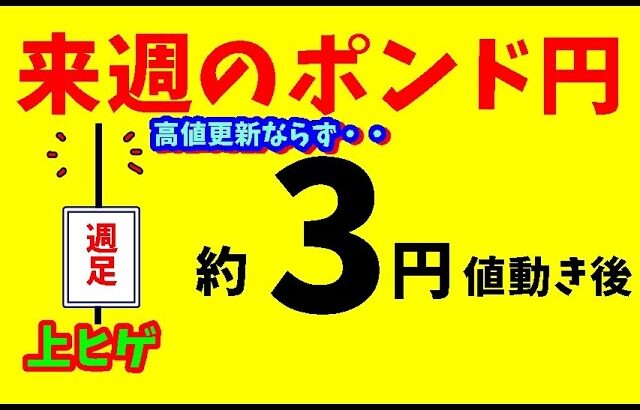【FXポンド円】来週前半4/22～24　における値動きシナリオ解説