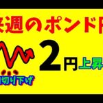 【FXポンド円】来週前半4/8～10　における値動きシナリオ解説