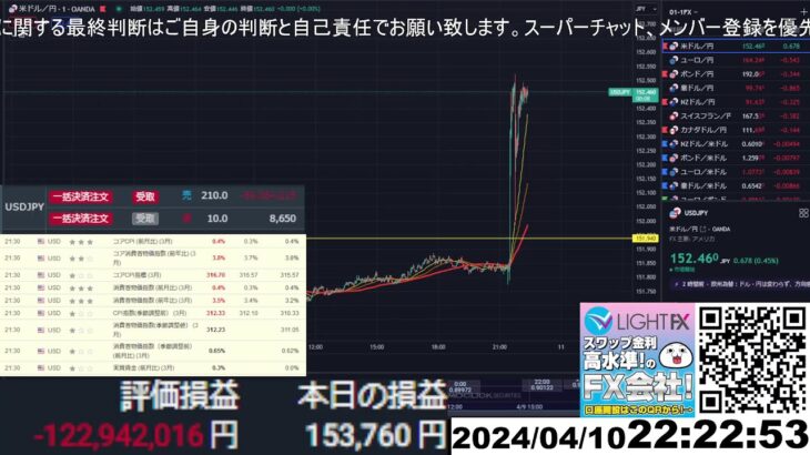 【FX生配信】地獄の米CPI（消費者物価指数）