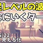 【日刊チャート見える化2024/5/22(ドル円、ポンド円、ユーロドル、ポンドドル等)FX見える化labo】