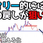 通貨強弱もわかるダウ理論、これわかると無駄なエントリが減るという話【日刊チャート見える化2024/5/8(ドル円、ポンド円、ユーロドル、ポンドドル等)FX見える化labo】